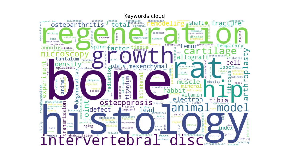 Cloud of My Research Keywords